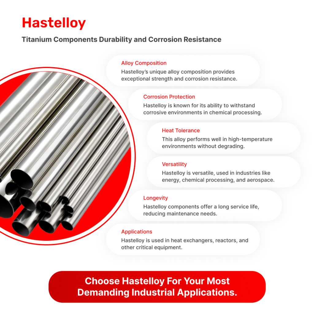 4. Hastelloy 1 1