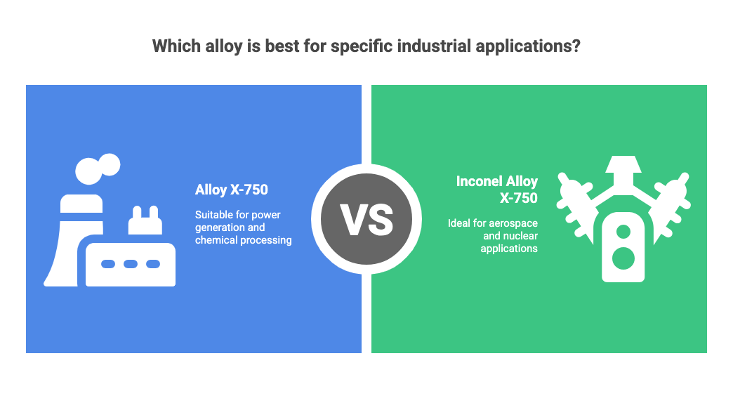 This image shows Which alloy whether Alloy X-750 or Inconel Alloy X-750 is the best for specific industrial applications